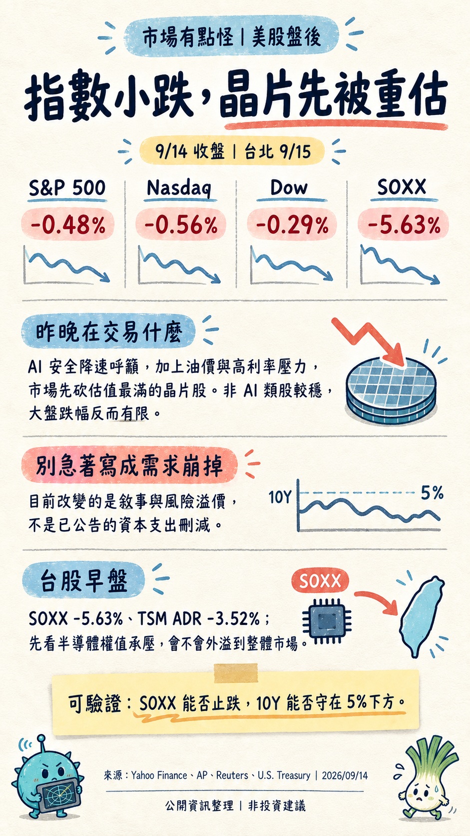 market-weird-us-postclose-20260915-v1 jpeg